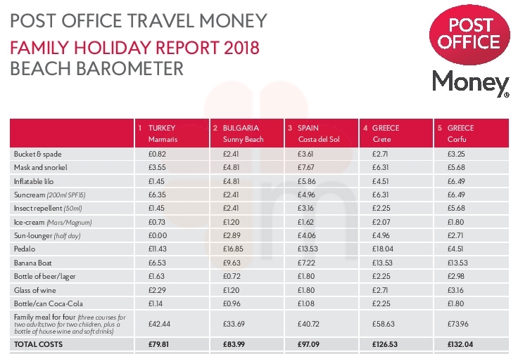 Post Office Press Release - Marmaris Turkey