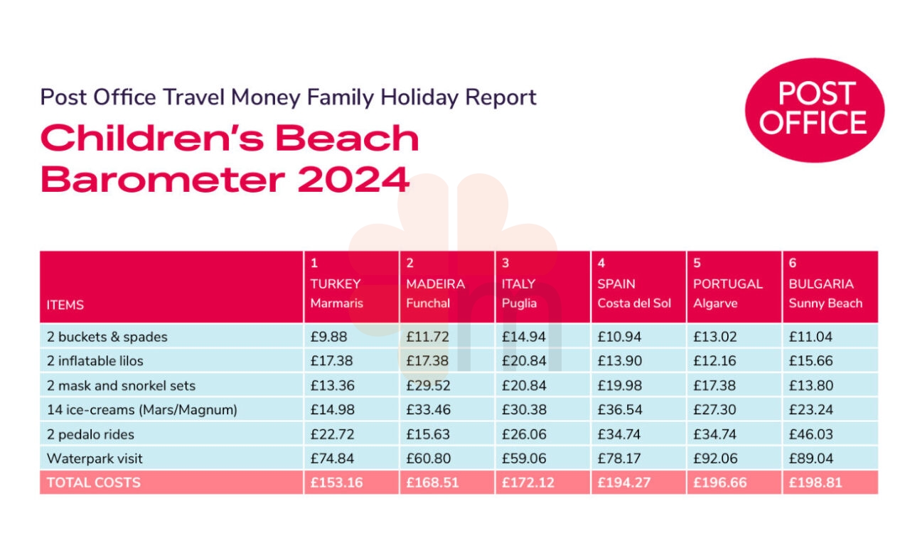 Uk postoffice children 2024